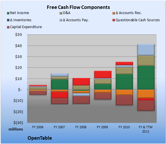 Here's How OpenTable Is Making You So Much Cash The Motley Fool