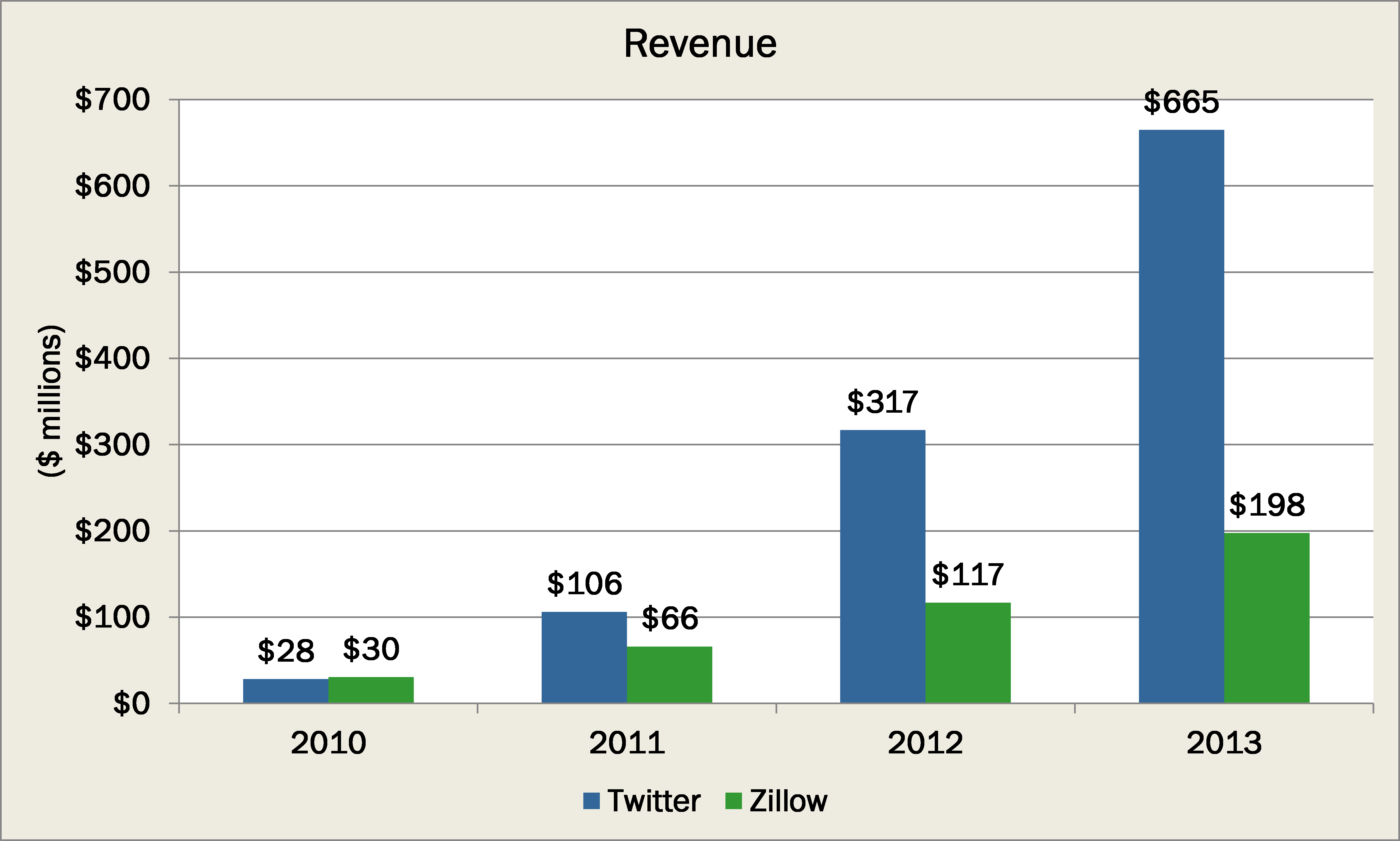1 Chart That Will Make Investors Rethink Zillow Inc. The Motley Fool