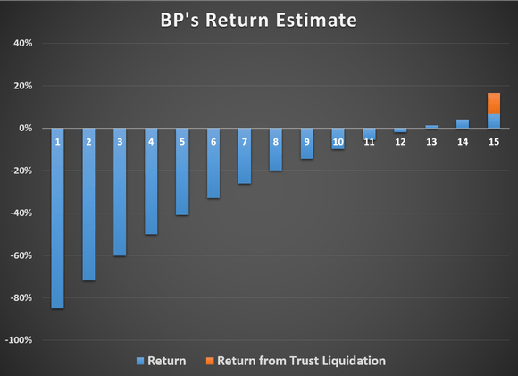 Energy Investing 101 Tackling Oil & Gas Royalty Trusts The Motley Fool
