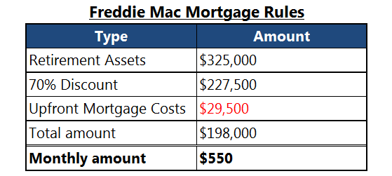 Social Security How It Affects Your Mortgage AOL Finance