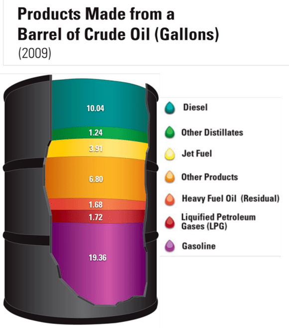 Energy Investing 101 A Roundup of Refining Stocks The Motley Fool