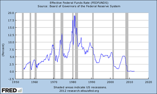 Why The Next Recession Will Hurt More