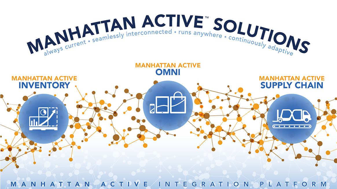 Manhattan Associates Deals With Cloud Challenges The Motley Fool