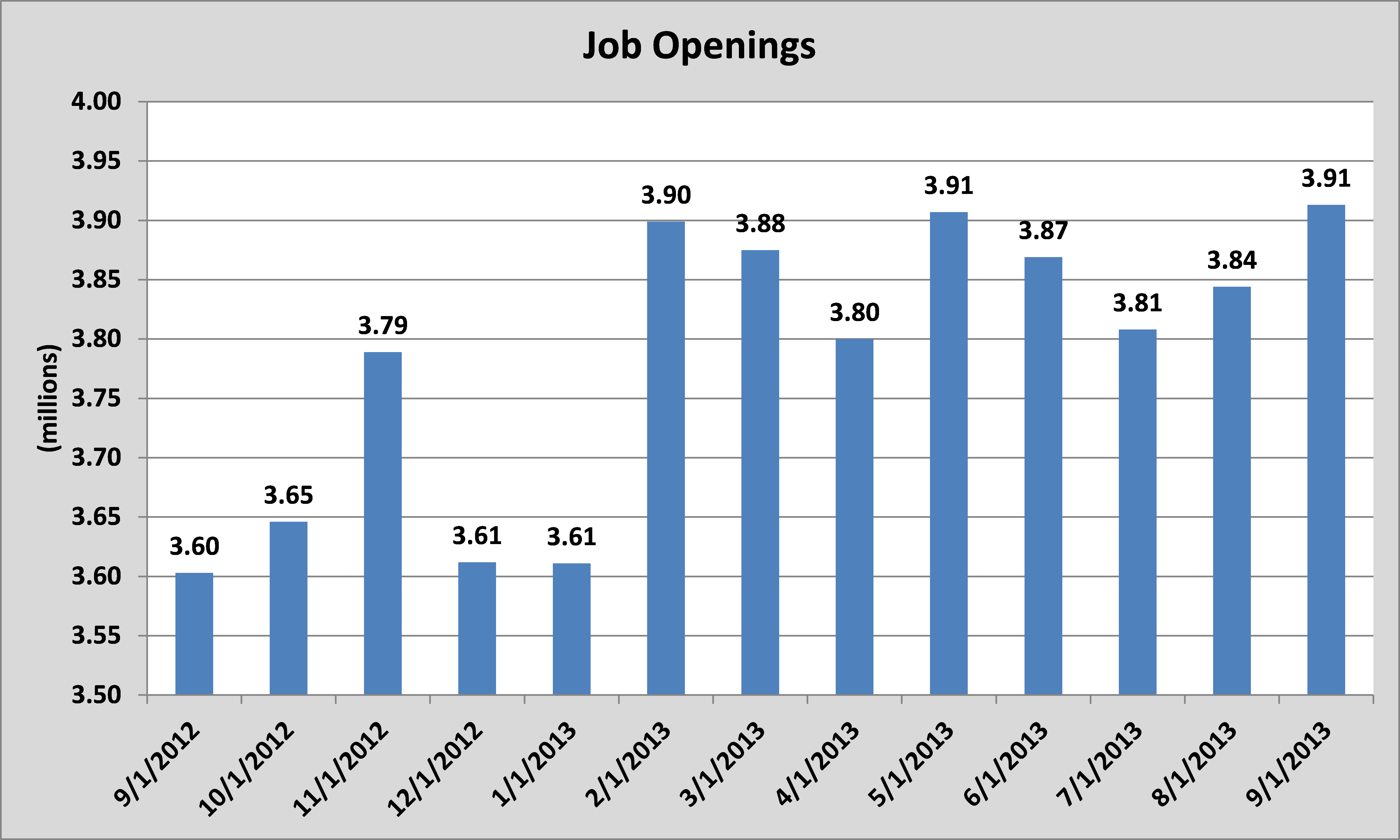 Job Openings Climb to Highest Level Since May 2008 The Motley Fool