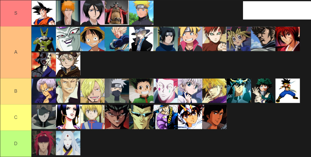 Jump Force Character Tier List G15Tools