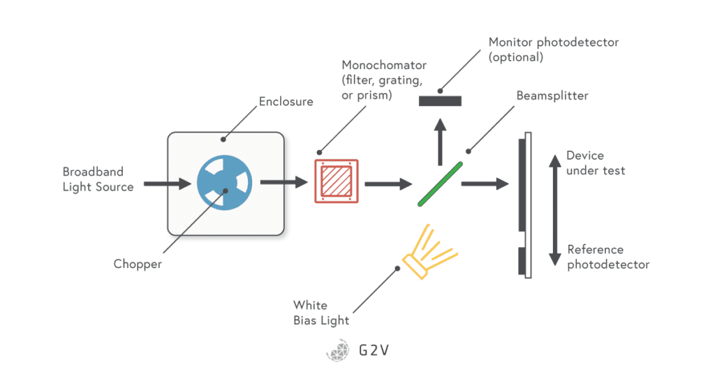 Solar Cell Testing IV Measurement, EQE & Efficiency Tests