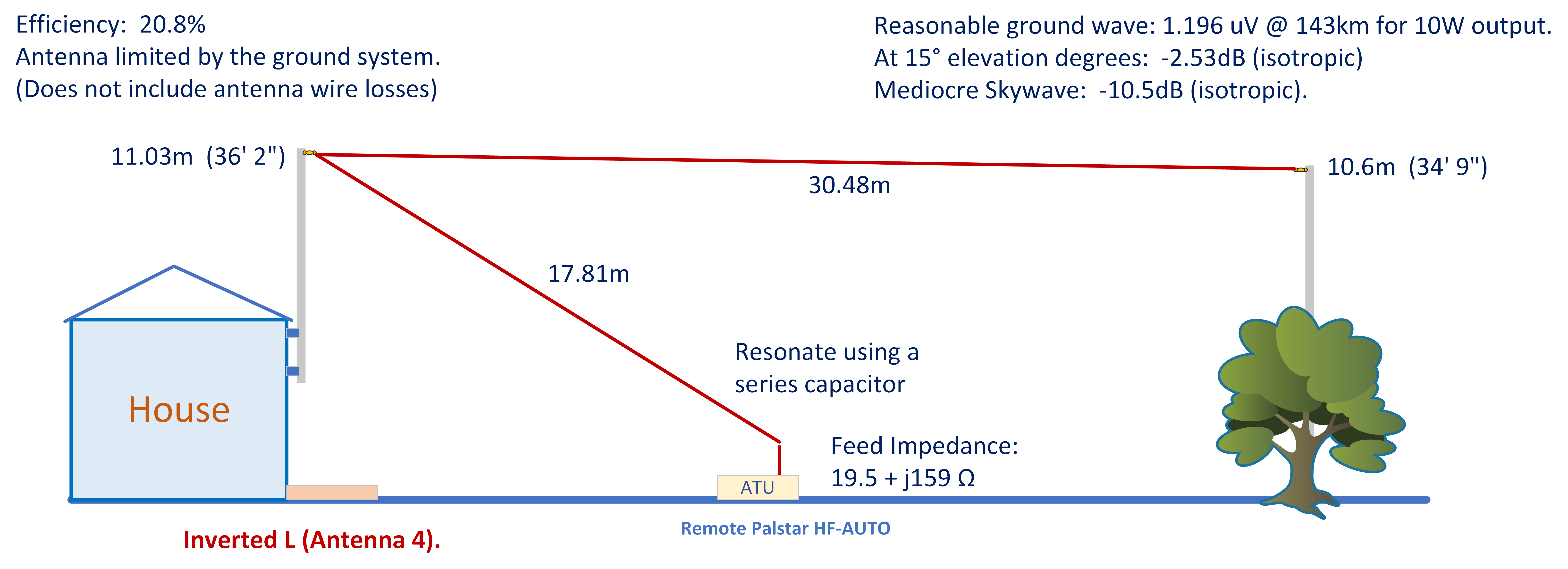 160m Antenna Comparison G4AKE