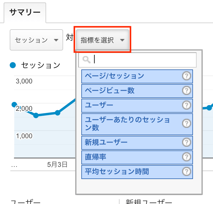 Googleアナリティクスのアクセス数の見方について GA TIPS
