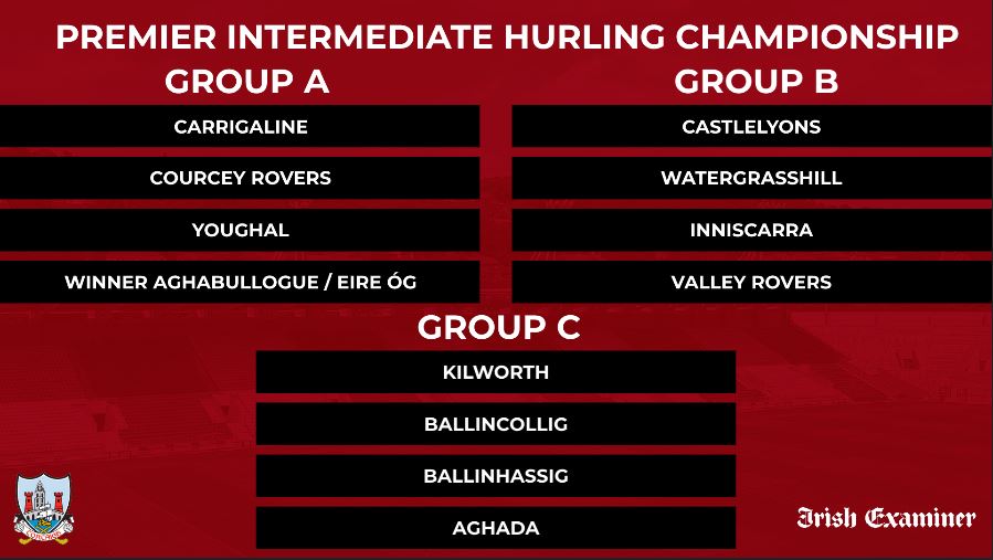 Championship Draws 2021 Cork GAA