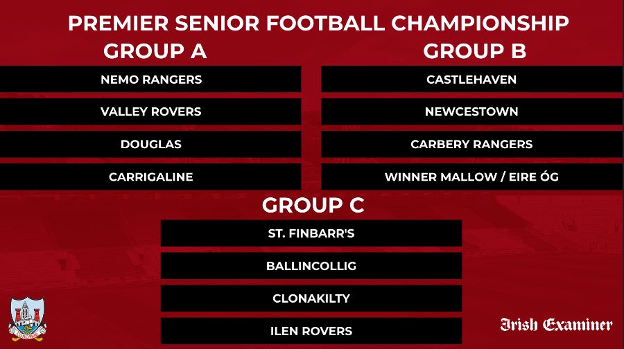 Championship Draws 2021 Cork GAA