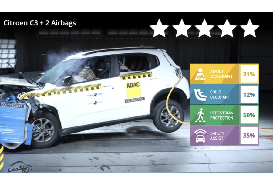 Citroen C3 Scores 0 Stars Safety Rating In Latin NCAP Crash Test