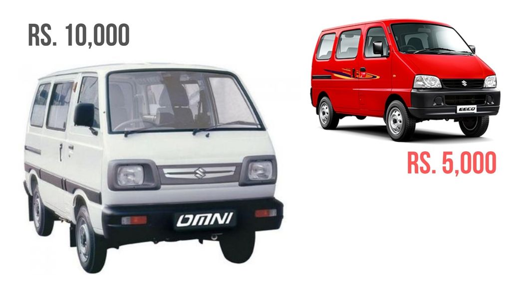 Maruti Omni Price Increases By Rs. 10,000, Eeco Gets Pricier By Rs. 5,000