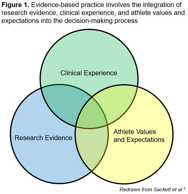EvidenceBased Practice or PracticeBased Evidence? It’s Not an ‘Either