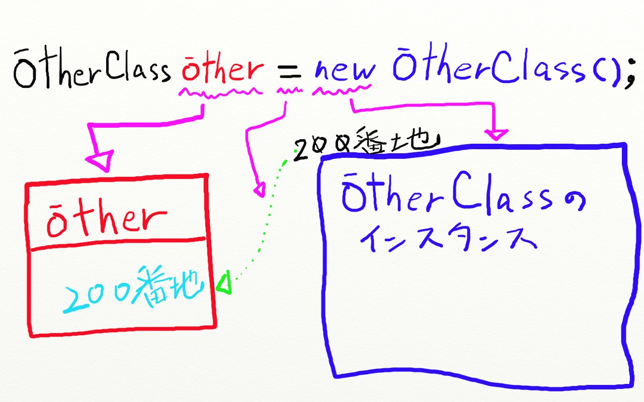 [Java]newした時のメモリを想像しよう！～参照型変数とインスタンスは別物～ Gabekore Garage