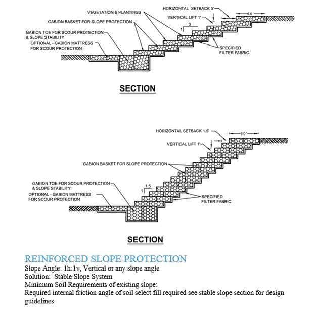 Slope Protection with Gabion Sluice Reinforcement Gabion Supply