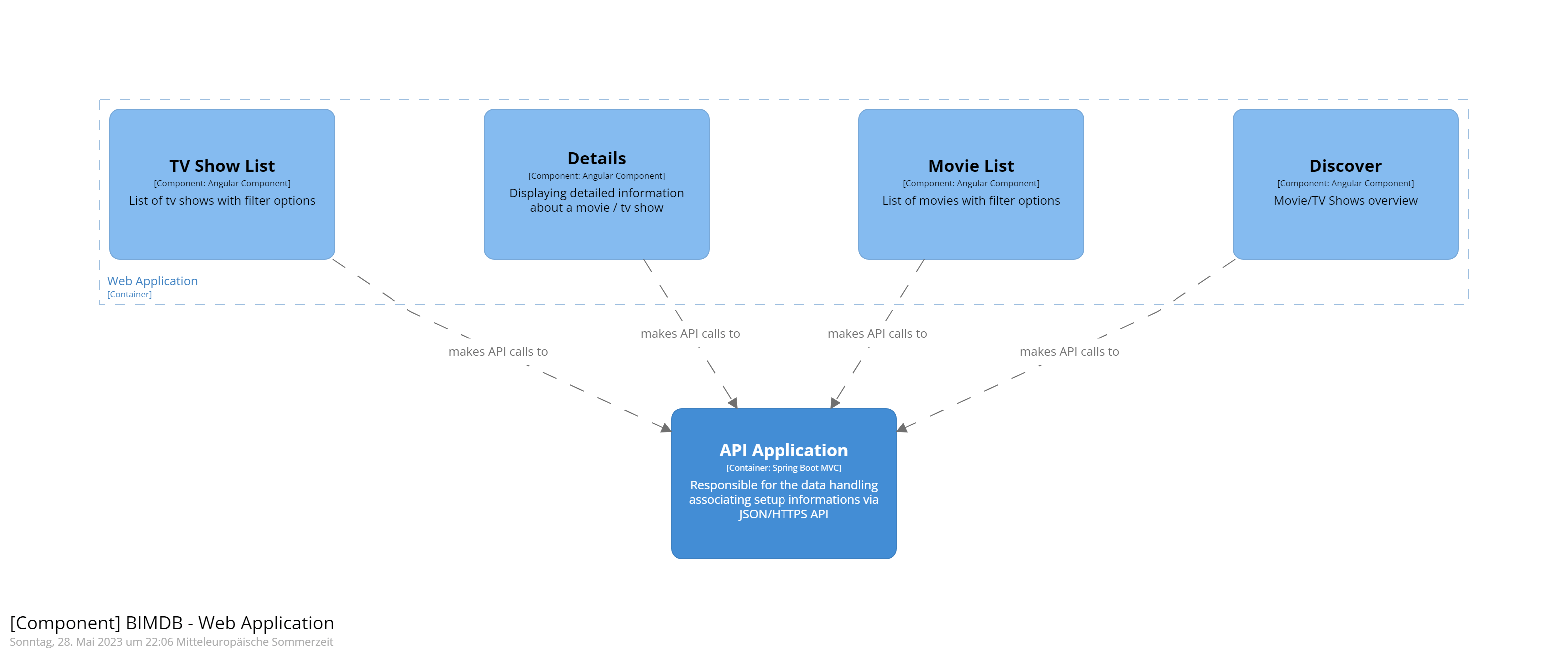 C4 Diagramme - BIMDB Dokumentation