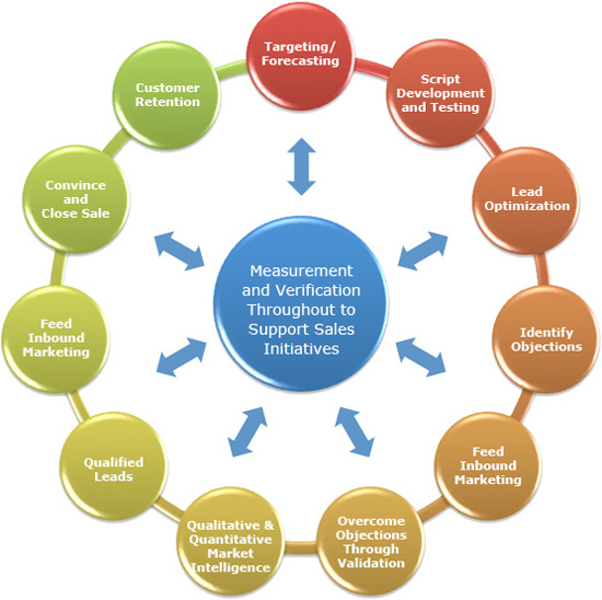 11 Reasons Why Companies Outsource IT Services TechBii