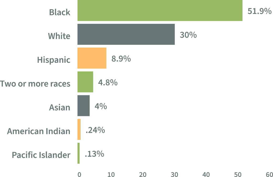 About GA Charters Charter Schools Association