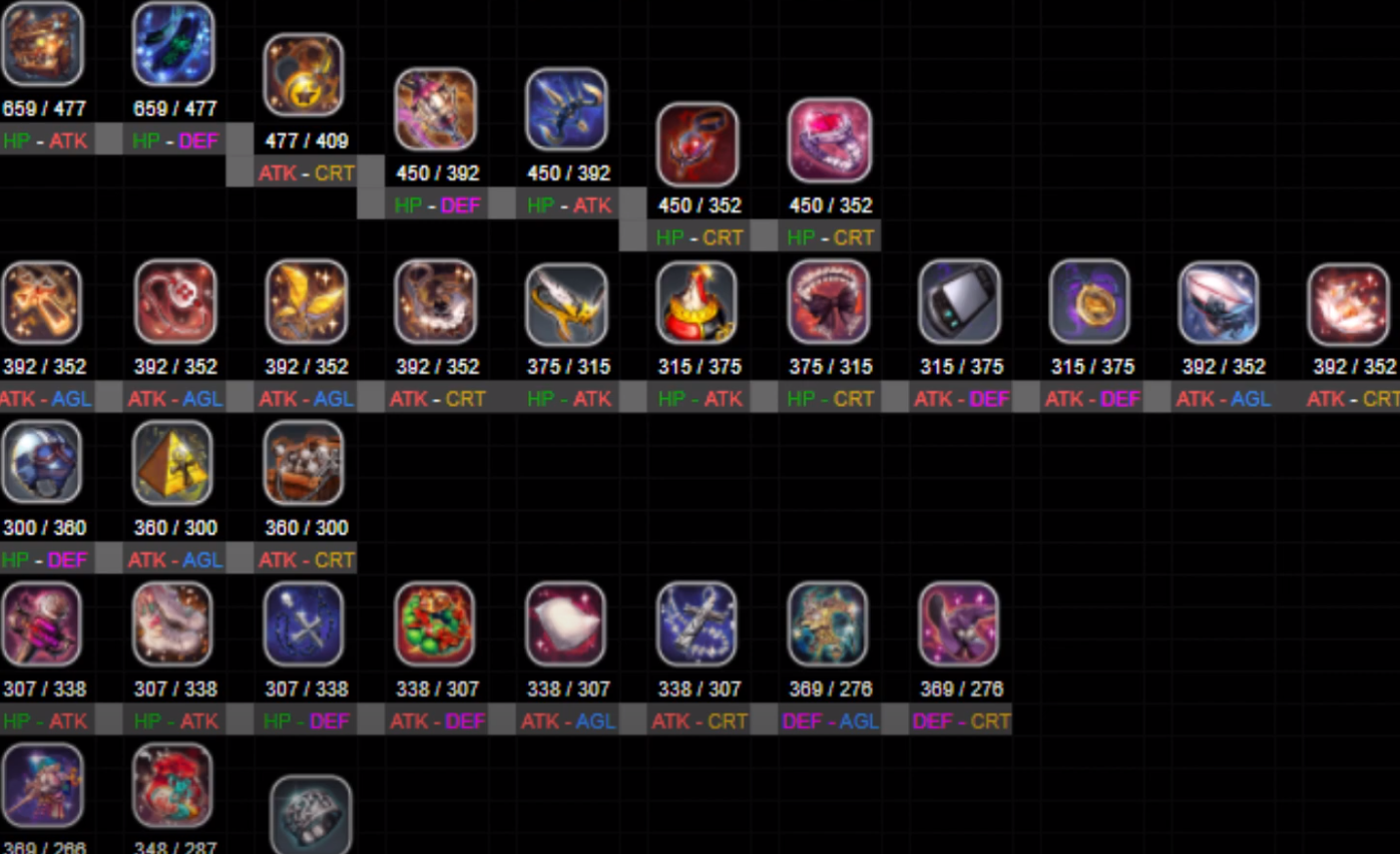 Destiny Child Equipment Tier List Guide Gachazone