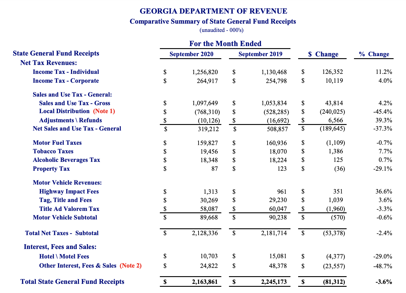 Sales Tax September COVID19