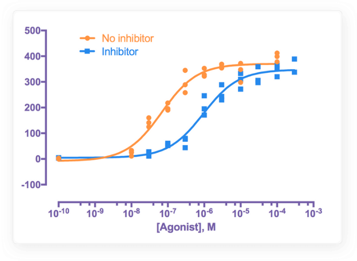 GraphPad Prism Gades Solutions