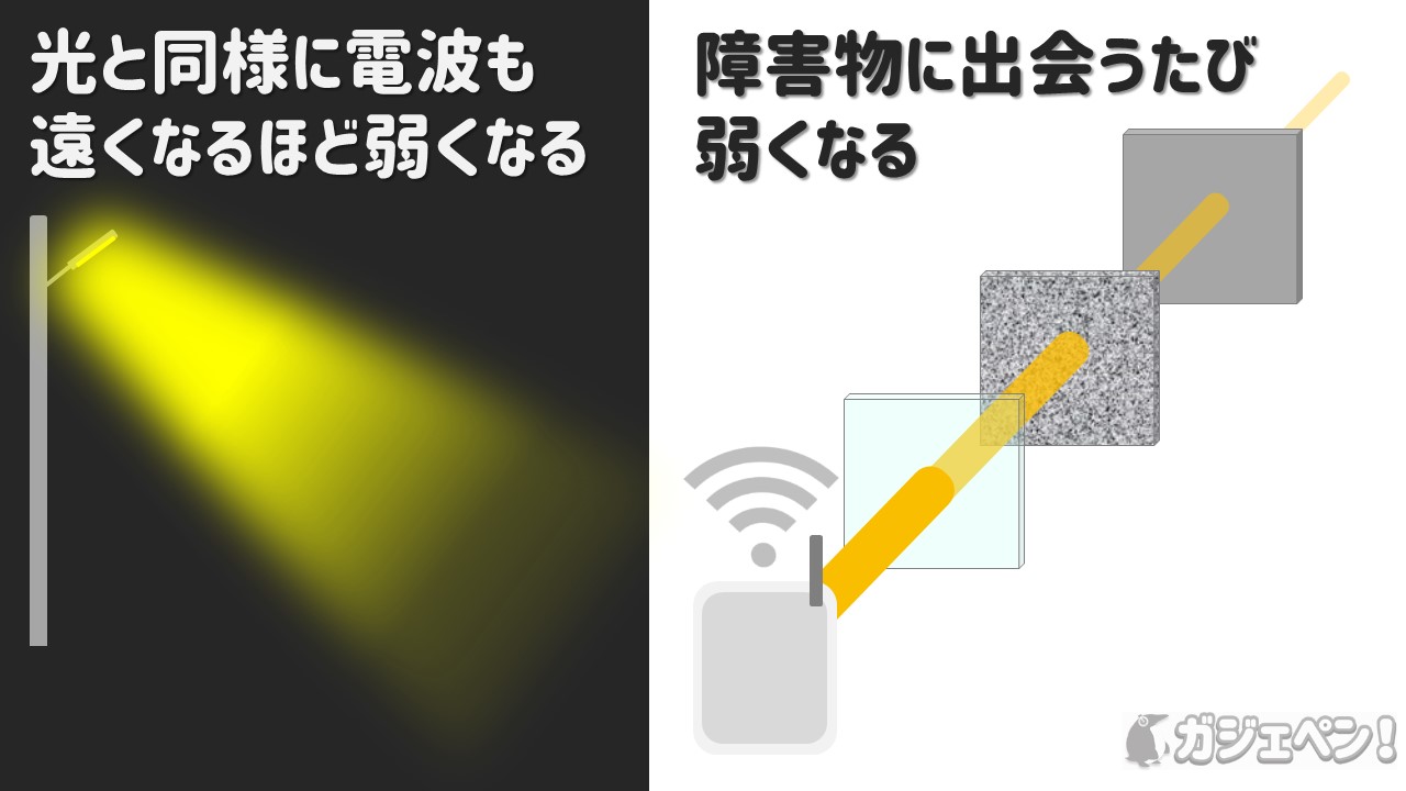 【知らなきゃ損】WiFiルーターの通信速度を無料で速くする方法 ガジェペン！