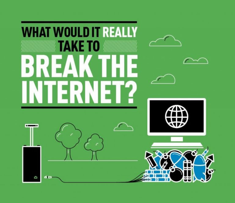 What Would it Really Take to Break the infographic Gadget(03)