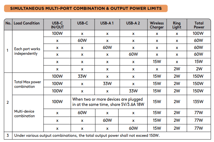 Duracell M150 is the all-in-one power station you need!