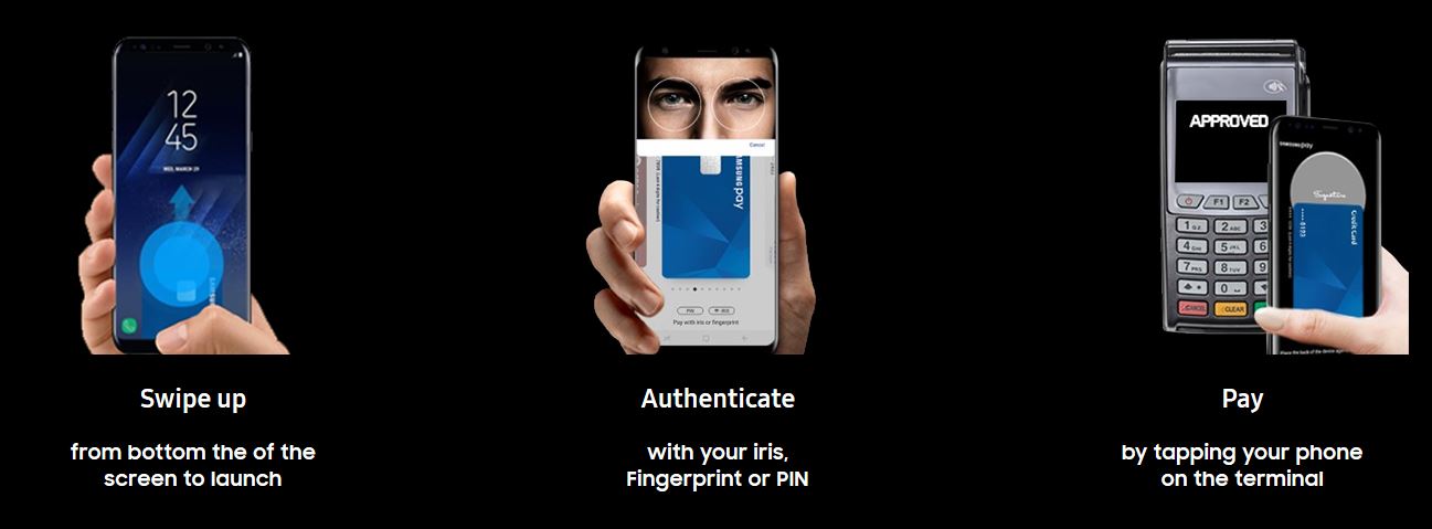Samsung Pay is the Samsung way GadgetGuy