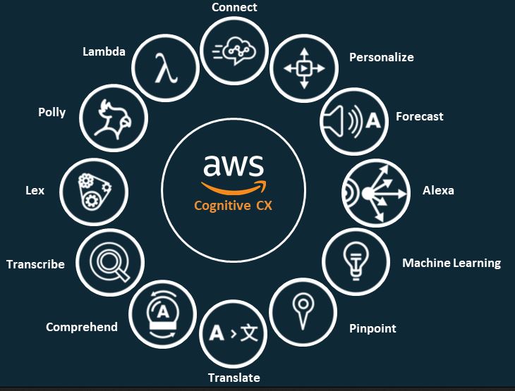 How Amazon uses AI to drive sales, well everything GadgetGuy
