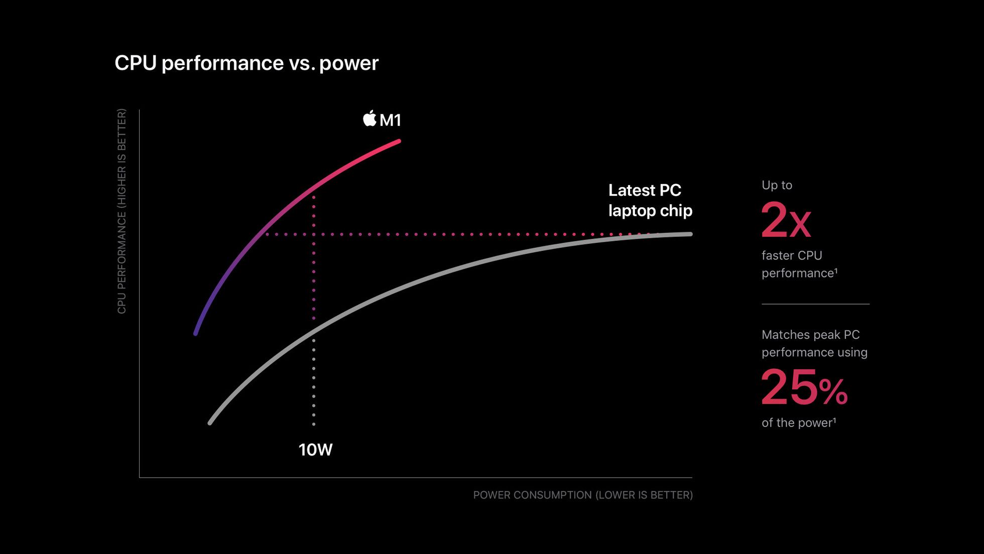Can Apple's new M1 chip put Intel PCs to shame? GadgetGuy