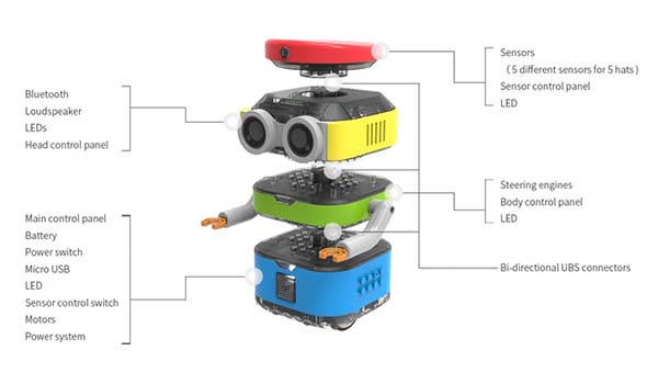 TacoBot Stackable Coding Robot for Kids | Gadgetsin