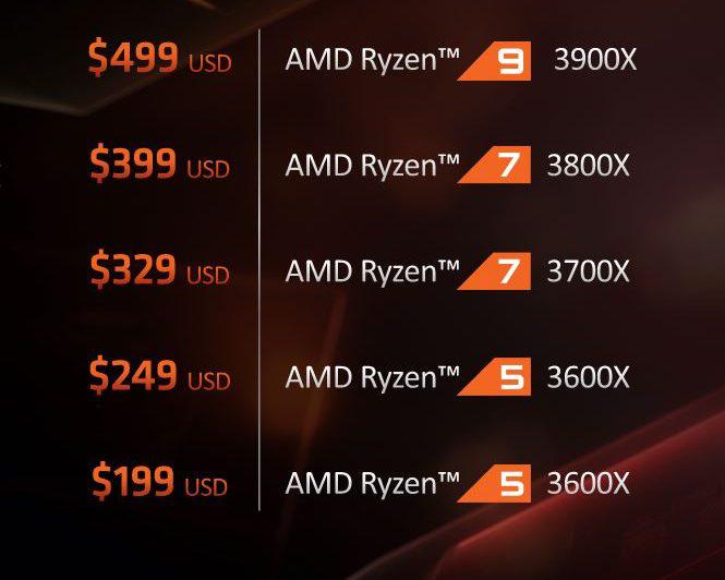 AMD releases new Ryzen processors and Radeon graphics cards • Gadgets