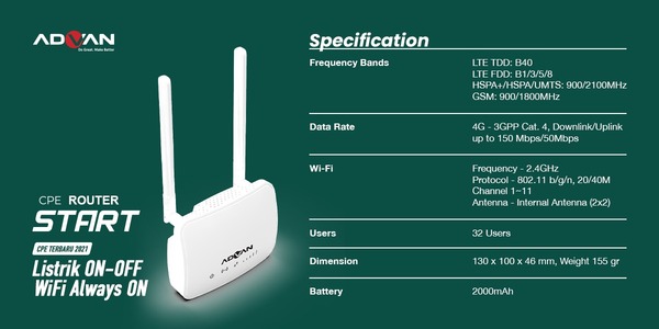 Kelebihan Advan Cpe Router Start Gadgetsquad Id