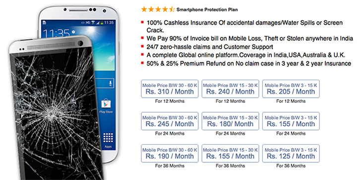 Top 5 Mobile Insurance Companies