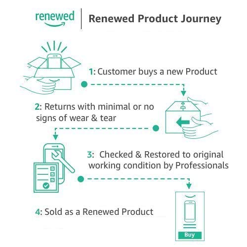 6 Things to Check Before Buying Refurbished Phone From Amazon Gadgets