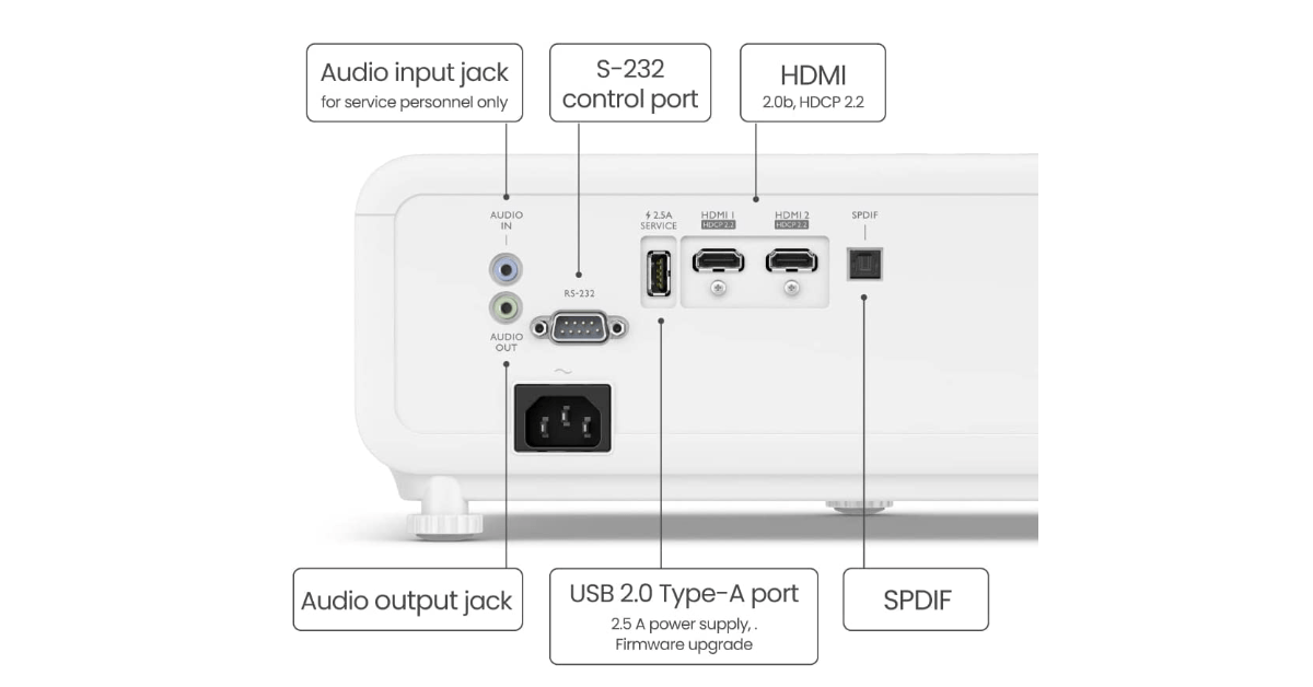 5 Best Quiet Projectors of 2024 Silent Projectors Review