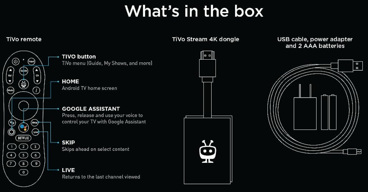 5 Best Streaming Devices for Projector of 2024 Streaming Stick for