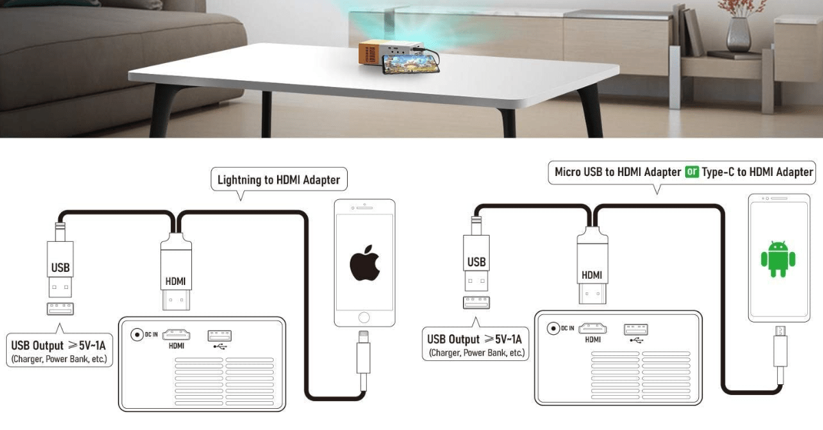 5 Best Projectors under 150 Projector under 150 Review
