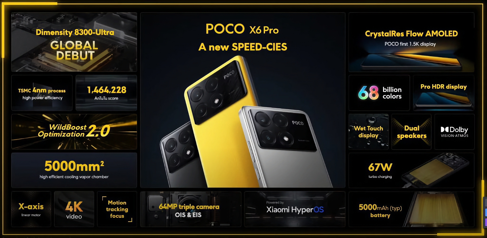POCO X6 Pro display AMOLED a 120 Hz, chip Dimensity 8300Ultra