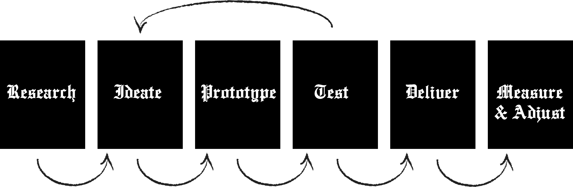 Gage's Design Portfolio