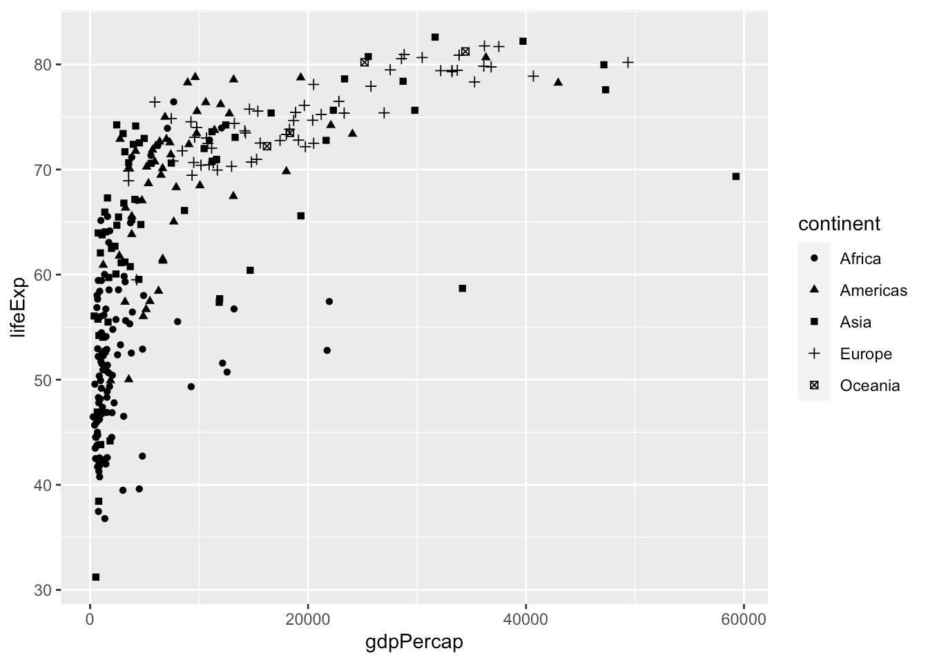 Chapter 4 Low dimensional visualizations Data Analysis and
