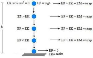 Energi Potensial | Gagus ketut Online