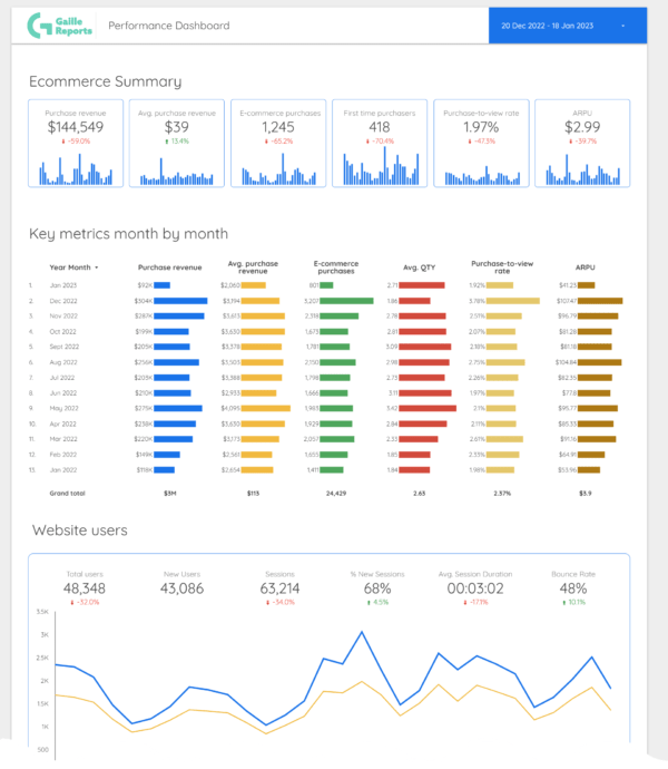 Looker Studio online course by Gaille Reports
