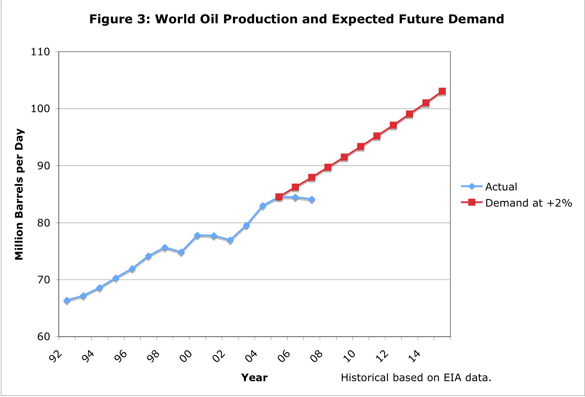 301 Moved Permanently