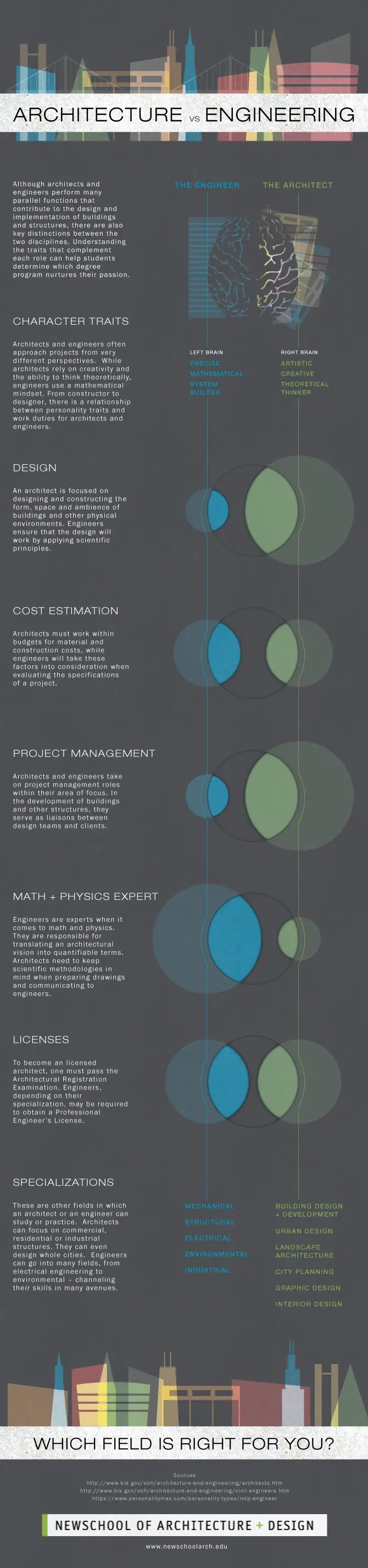 Friday Fun Architecture vs Engineering GAINES INTERNATIONAL