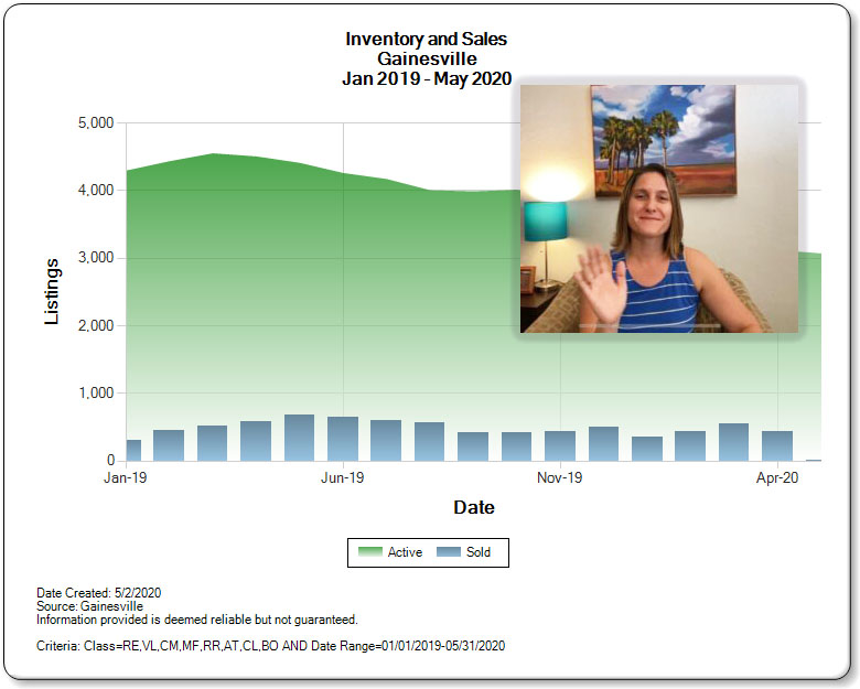 How is the Alachua County Real Estate Market? May 2020 Gainesvilleian