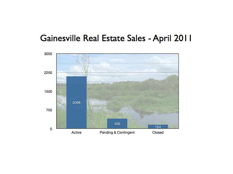 Gainesville Real Estate Sales April 2011 Gainesville Life
