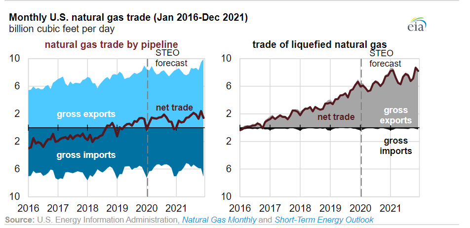 U.S. natural gas drilling producers 2021 Statista
