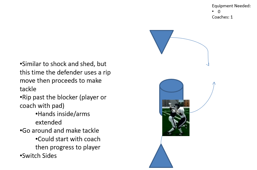 Block Destruction Drill Guardian Angels Football